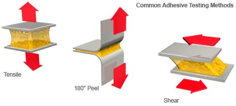 The ultimate guide to sticker and label adhesives